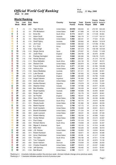 classement rolex|Official World Golf Ranking .